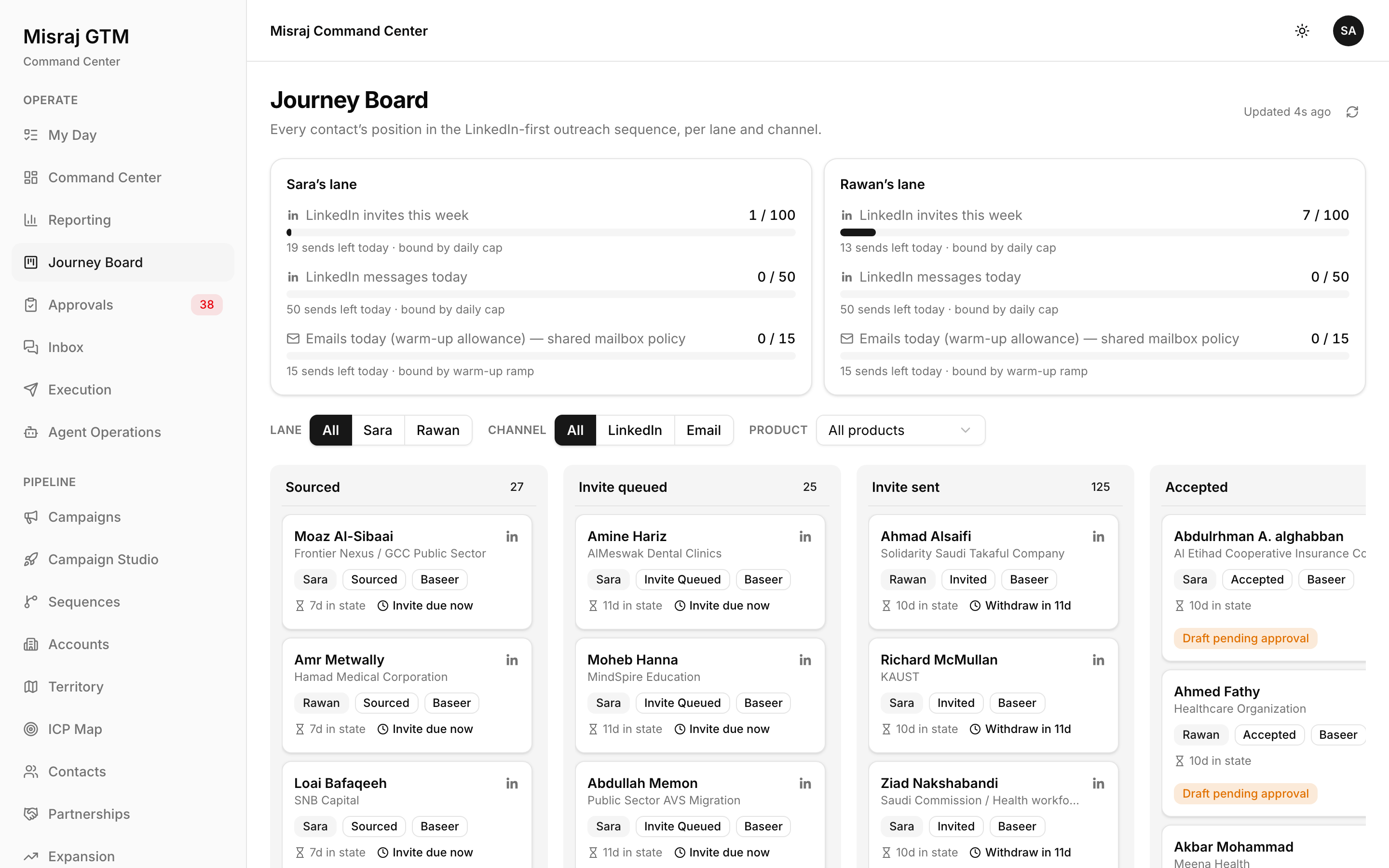 Journey Board screenshot