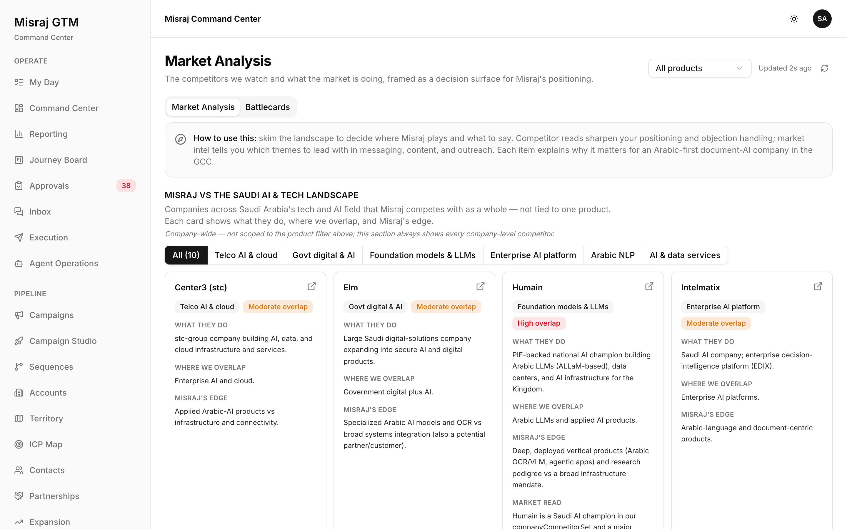 Market Analysis screenshot
